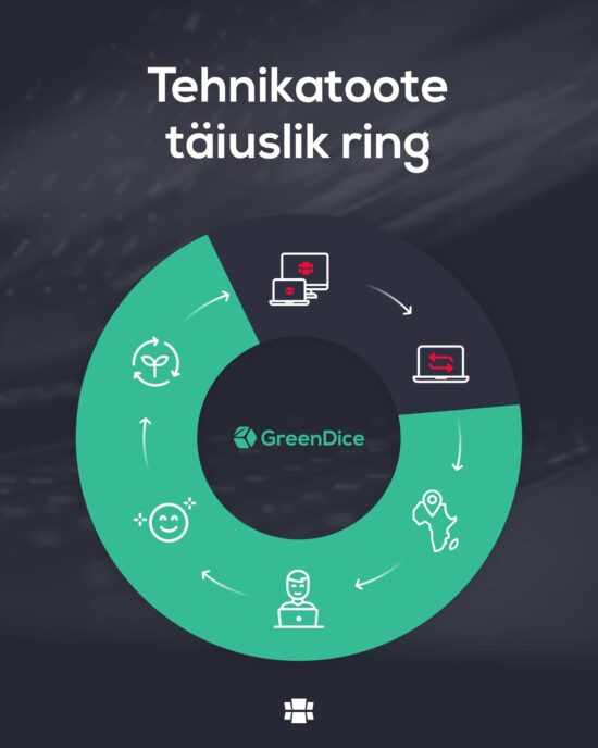 täiuslik tehnikatoote ring täiuslik tehnikatoote ring
